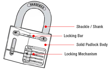 padlock parts diagram